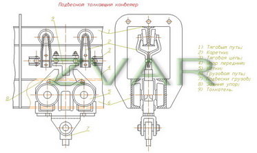 Чертеж подвесного конвейера